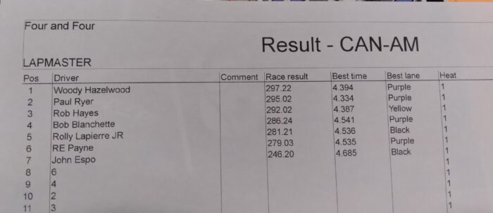 Can Am Results December 26, 2024